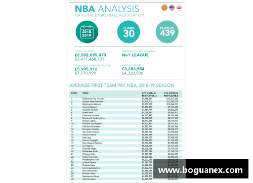 NBA球队薪金排行：谁是联盟中的薪金巨头？