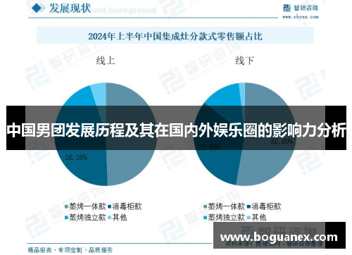 中国男团发展历程及其在国内外娱乐圈的影响力分析